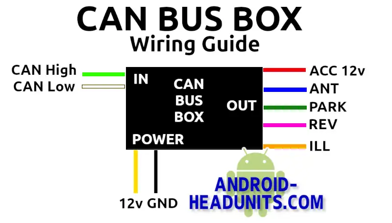 CAN BUS BOX wiring guide