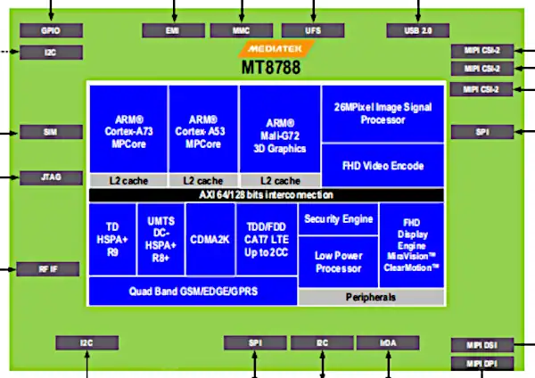 MT8788 Block Diagram